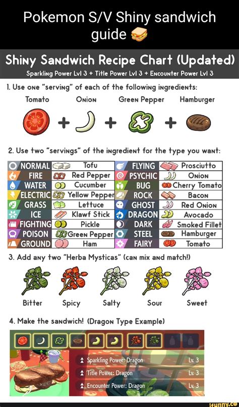 The Pokemon Scarlet and Violet Perfect Fighting Shiny Sandwich Recipe will require 2 Ingredients (1X Pickle, 2X Salty Herba Mystica). After eating the Perfect Fighting Shiny Sandwich, you will gain the following powers: Power Type Encounter Power: Fighting. Title Power: Fighting. Shiny Encounter Power ...